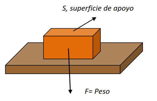 Como se mide la presion